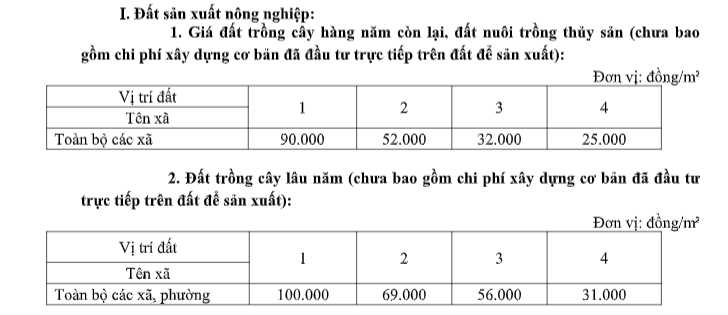 Giá đất sản xuất nông nghiệp Phan Thiết